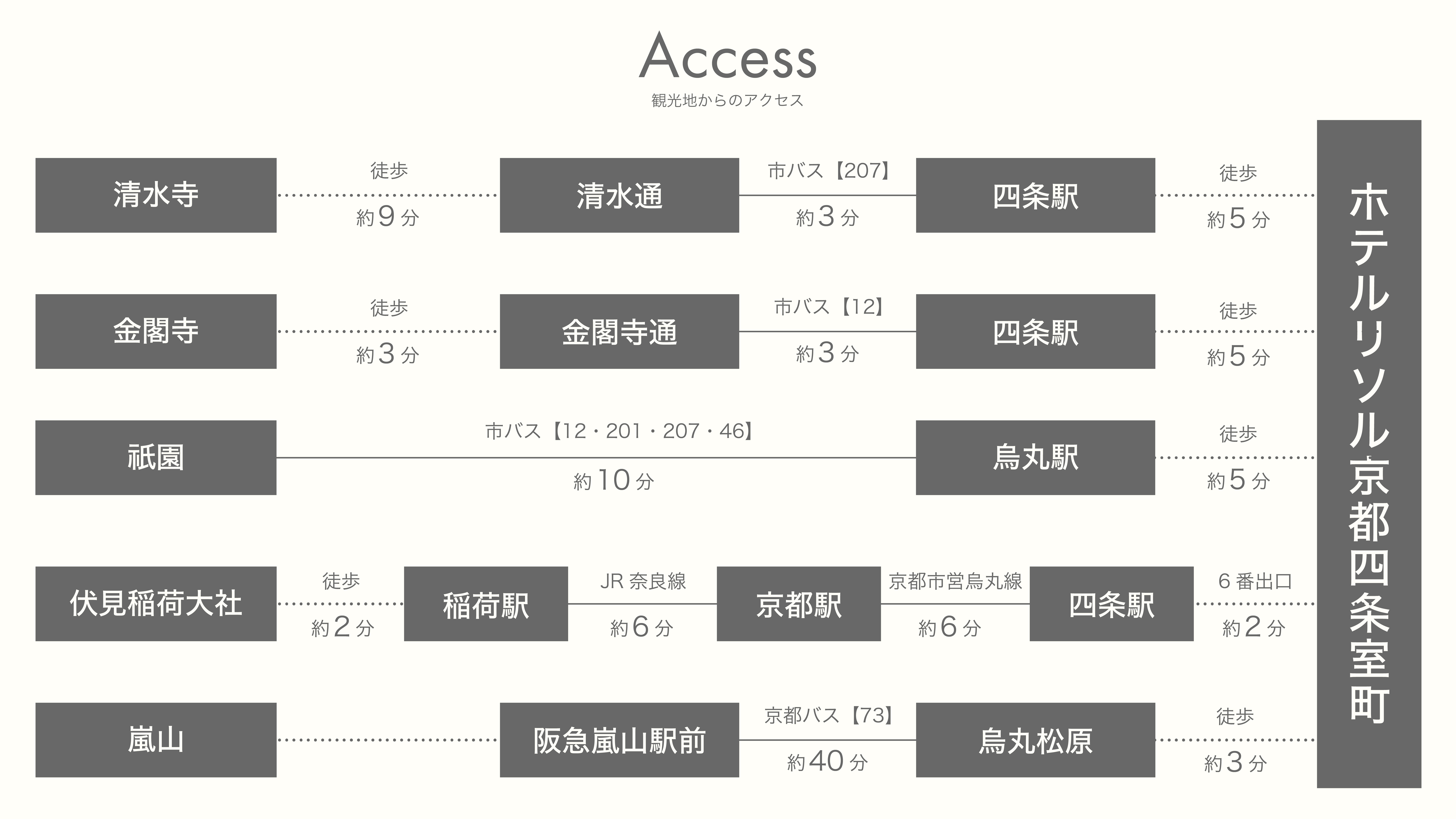【アクセス方法】京都の有名な観光地までのアクセスについて