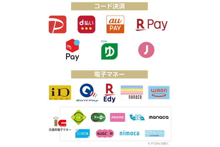 コード決済・電子マネー一覧   