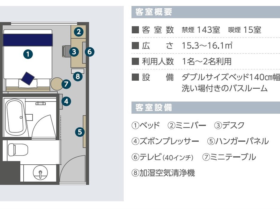 シングルルーム間取り