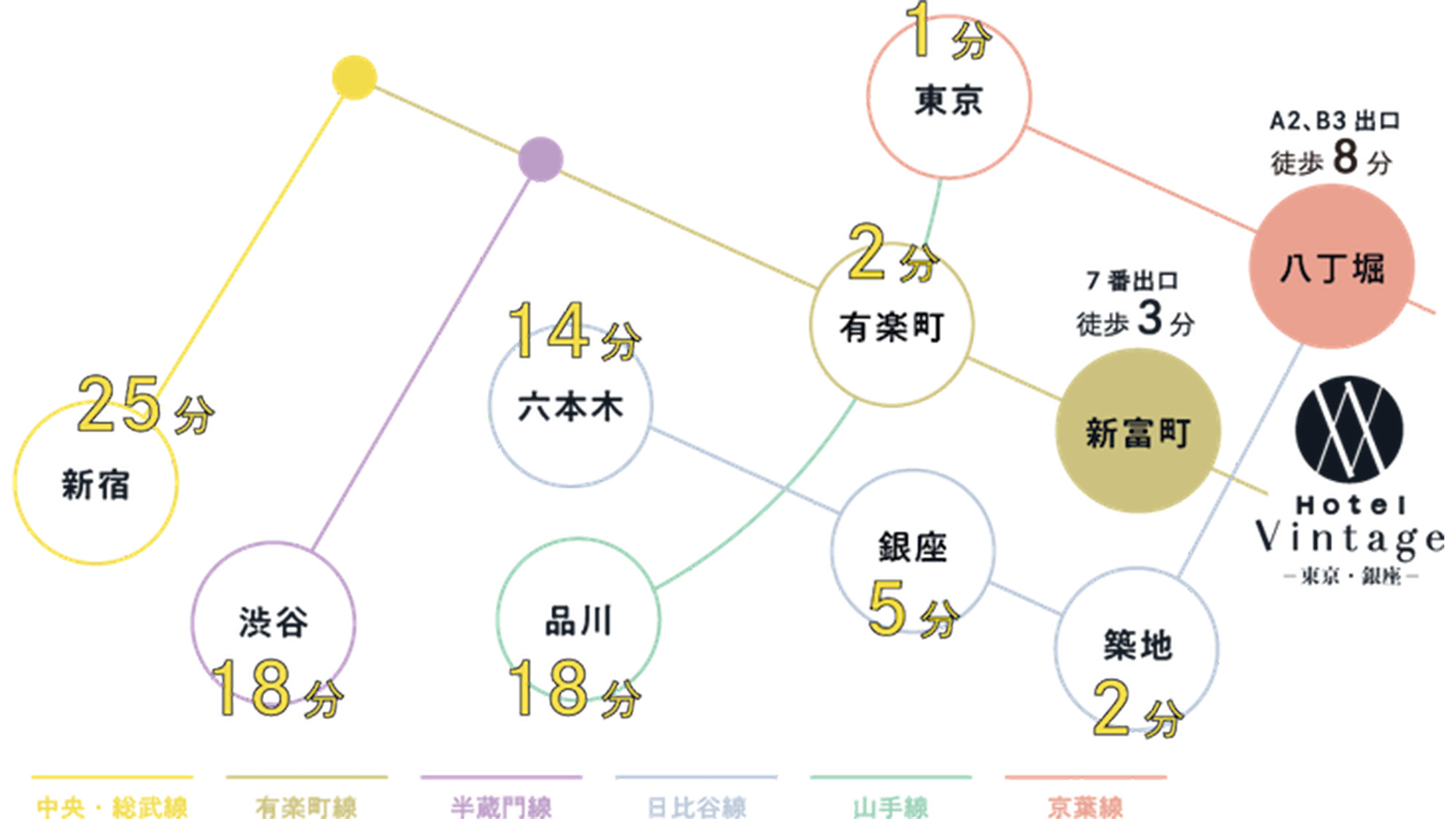 東京の主要スポットへ好アクセス
