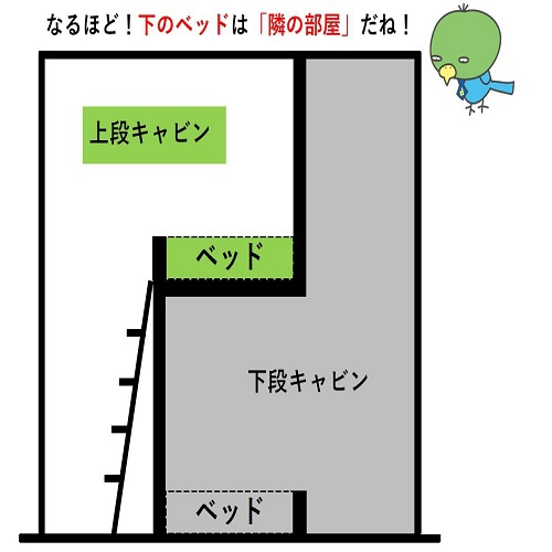 【上段キャビン◆側面図】