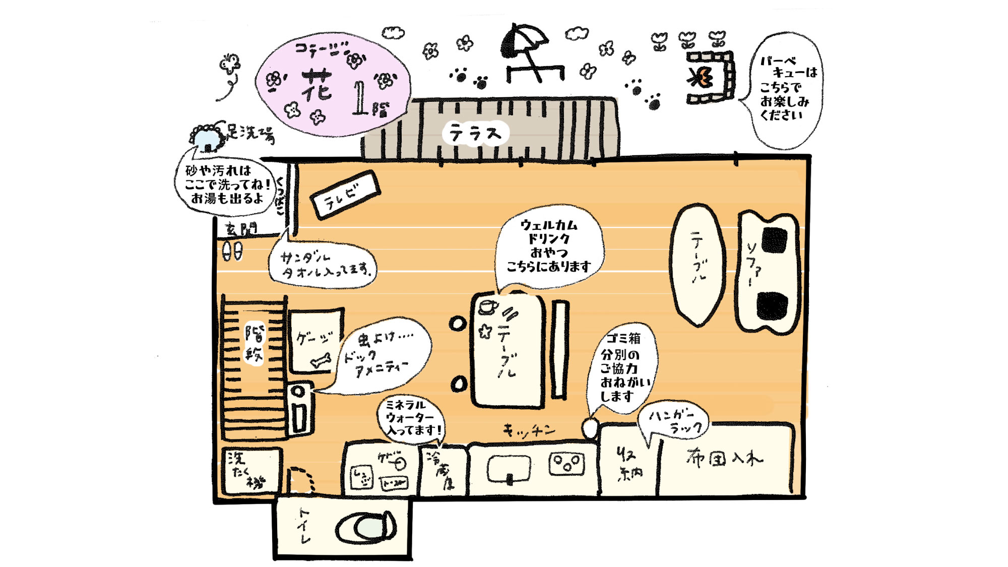 *コテージ[花]1階間取り図