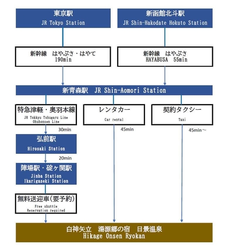 電車でお越しの場合