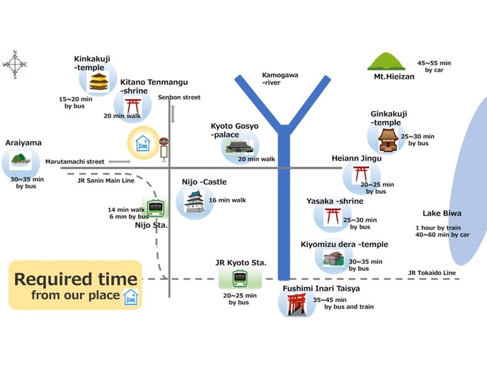 観光地までの所要時間