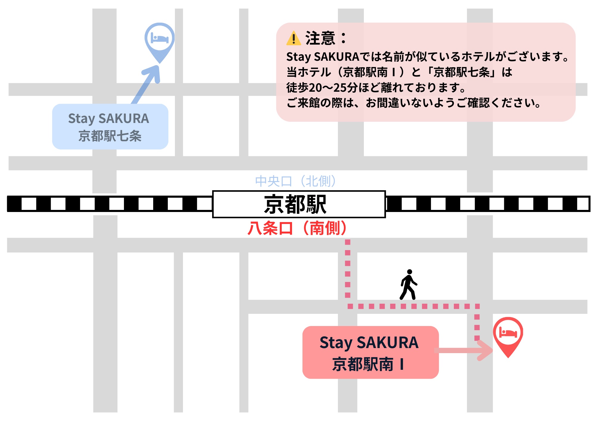 京都駅から当館へのご案内