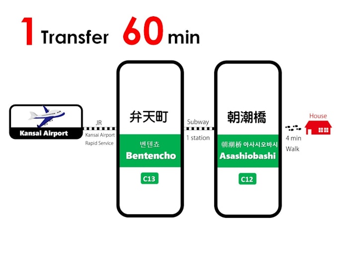 Kansai Airport >>> Bentencho >>> Asashiobashi