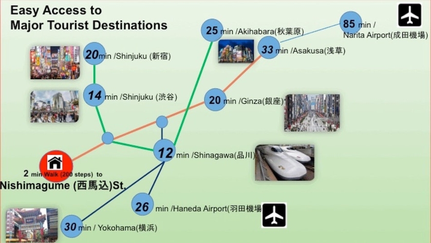 東京の主な観光スポットまでのアクセスは勿論、羽田から泉岳寺乗り換えで約36分、成田からは特急アクセス