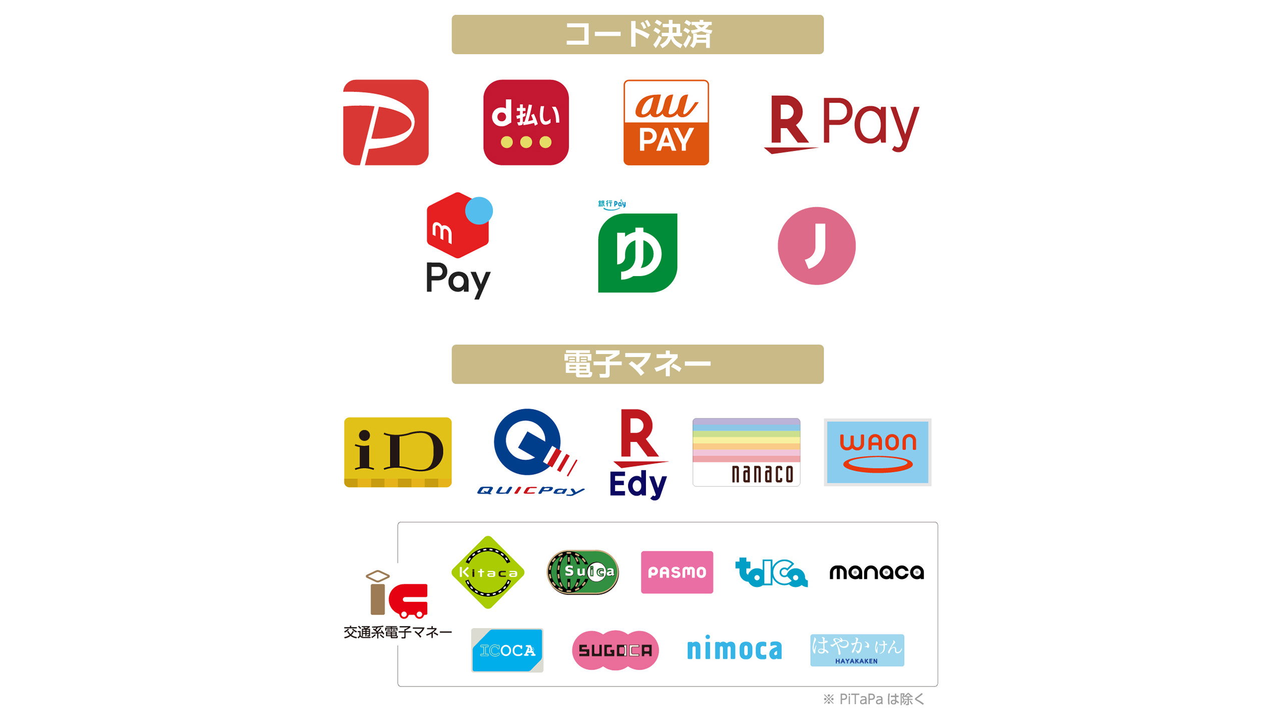 現地で利用可能なコード決済・電子マネーの一覧です。