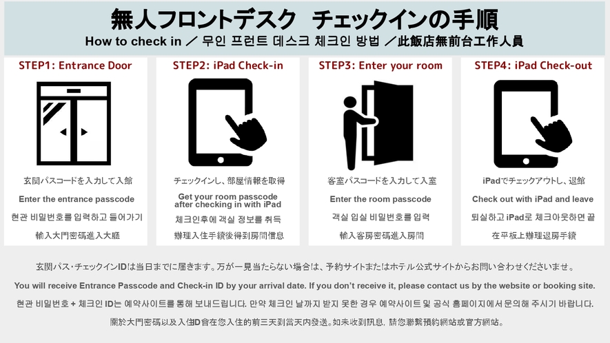 チェックイン手順