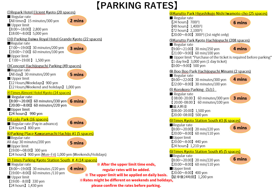 parking lots