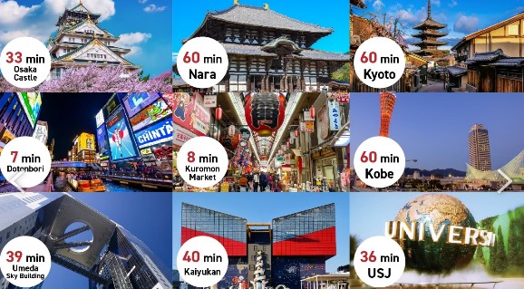 周辺観光地への所要時間