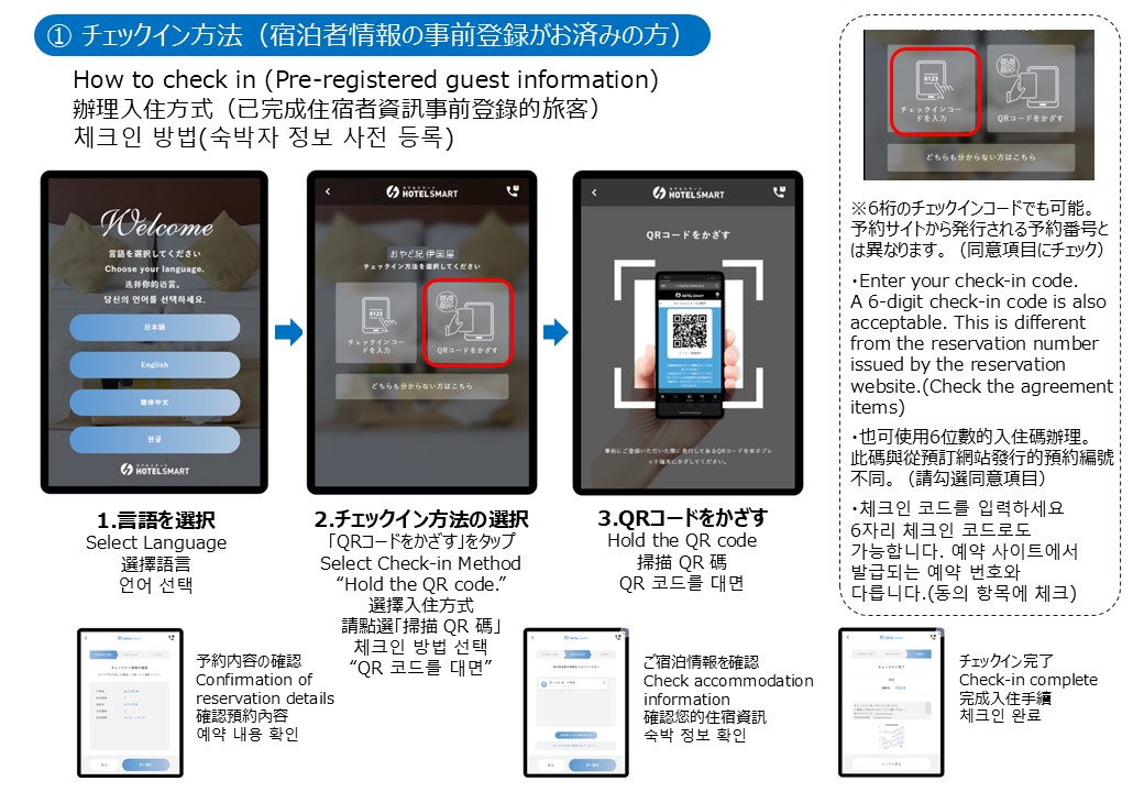 チェクイン方法