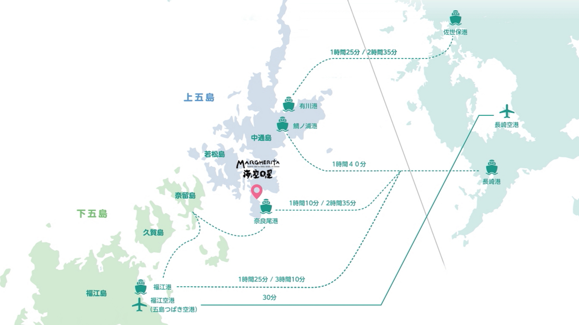 奈良尾港から無料送迎（予約制）その他からのアクセスはご相談ください。