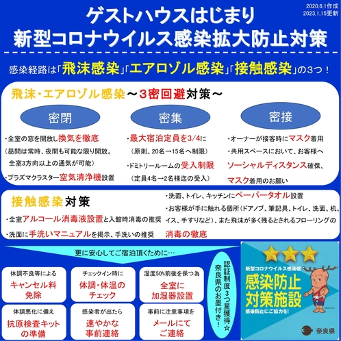 2023年3月以降のコロナ対策について