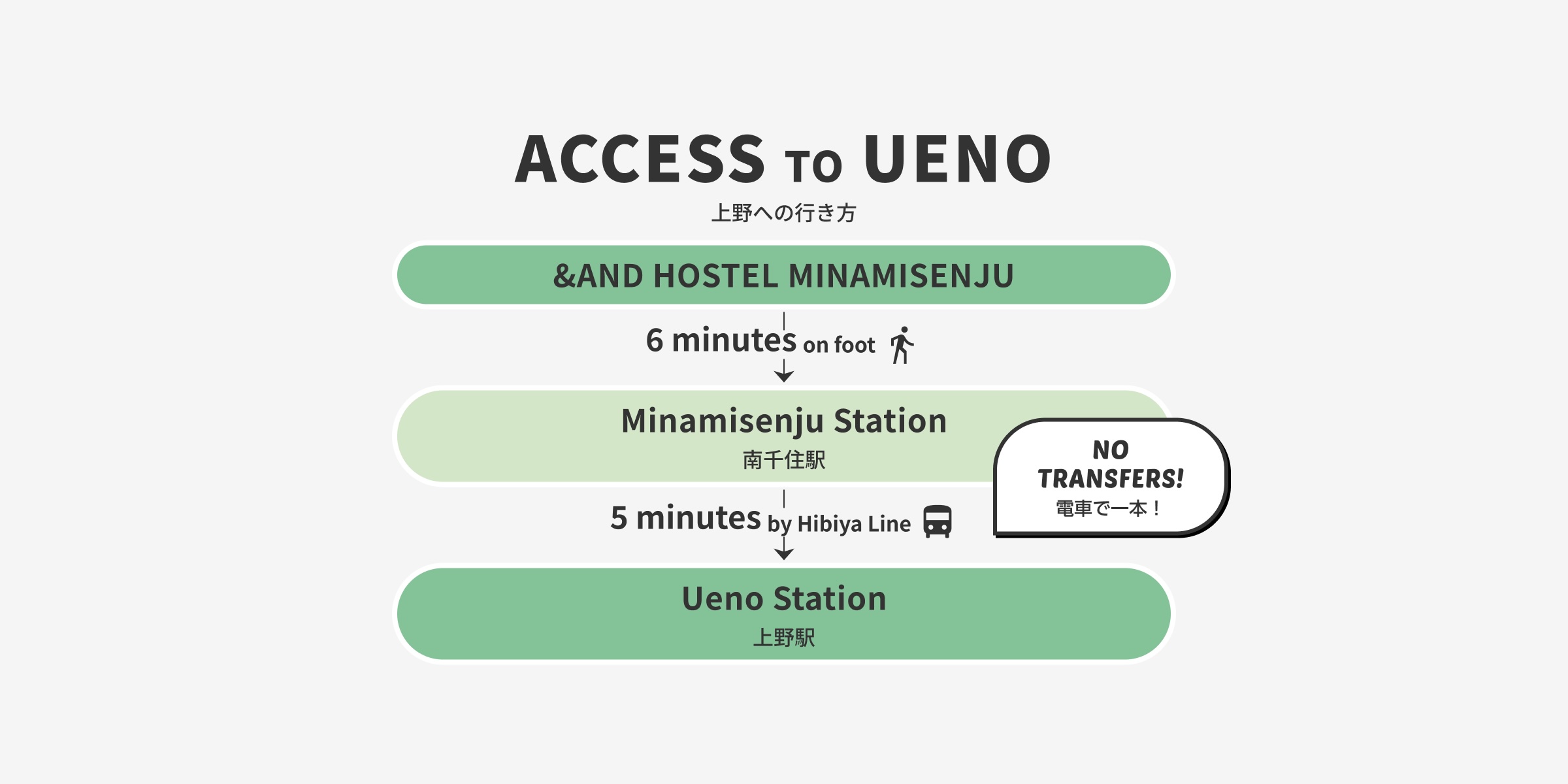 観光スポットへのアクセス2