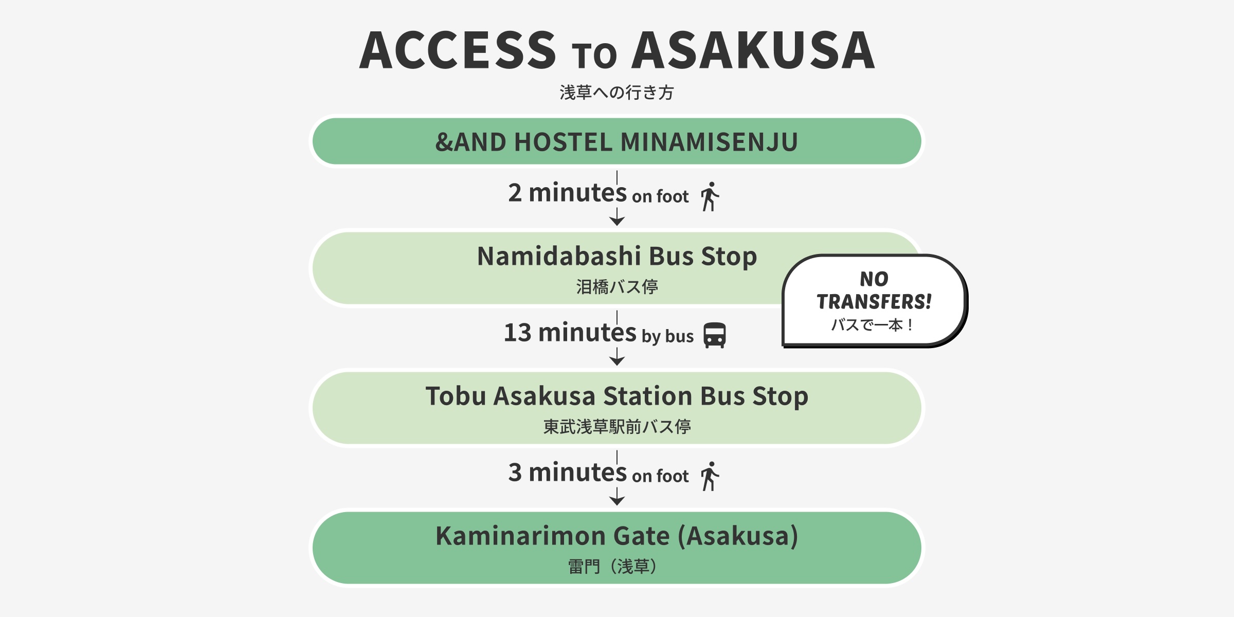 観光スポットへのアクセス