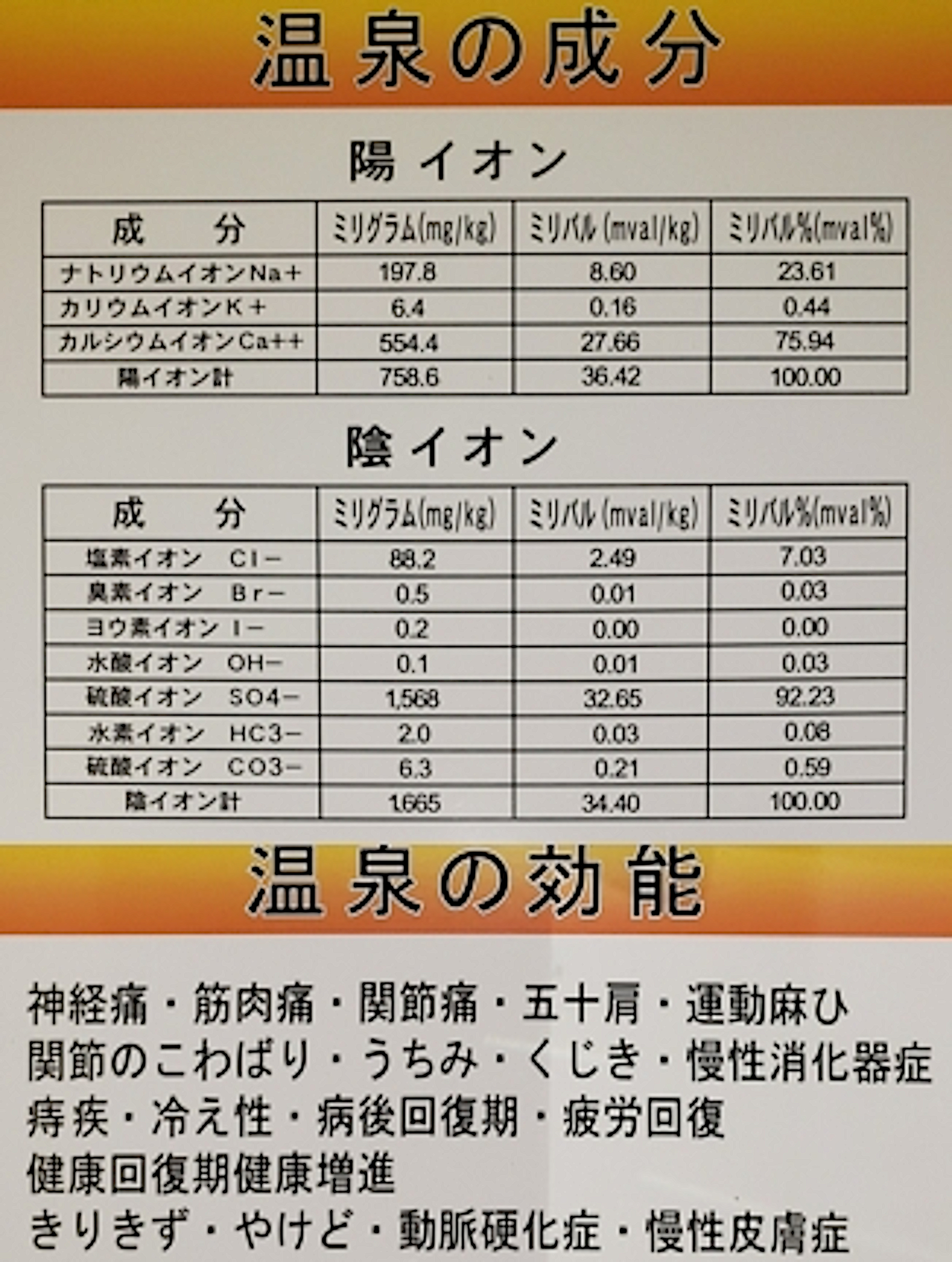 温泉成分