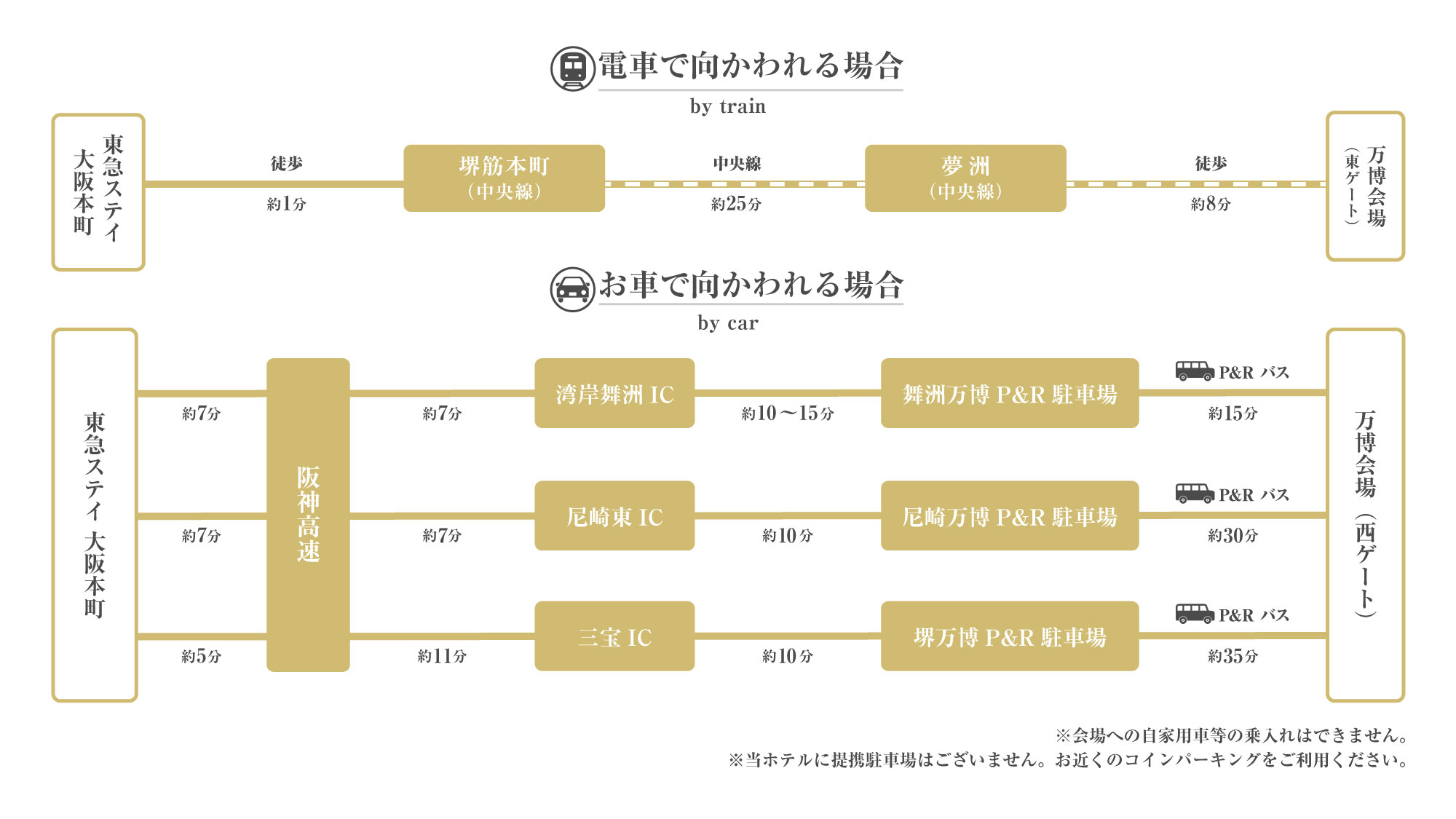 ◆周辺観光｜万博会場までのアクセス方法