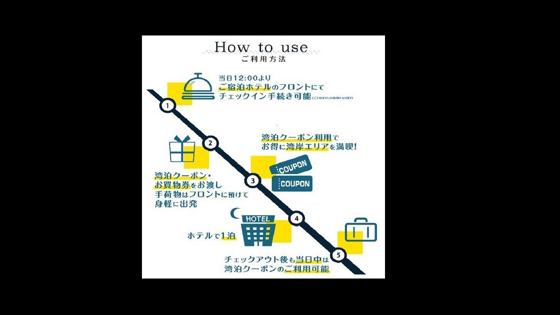 湾岸に泊まる！遊ぶ！選んで使えるクーポン付◆お買物券1，000円付＝2食付き＝