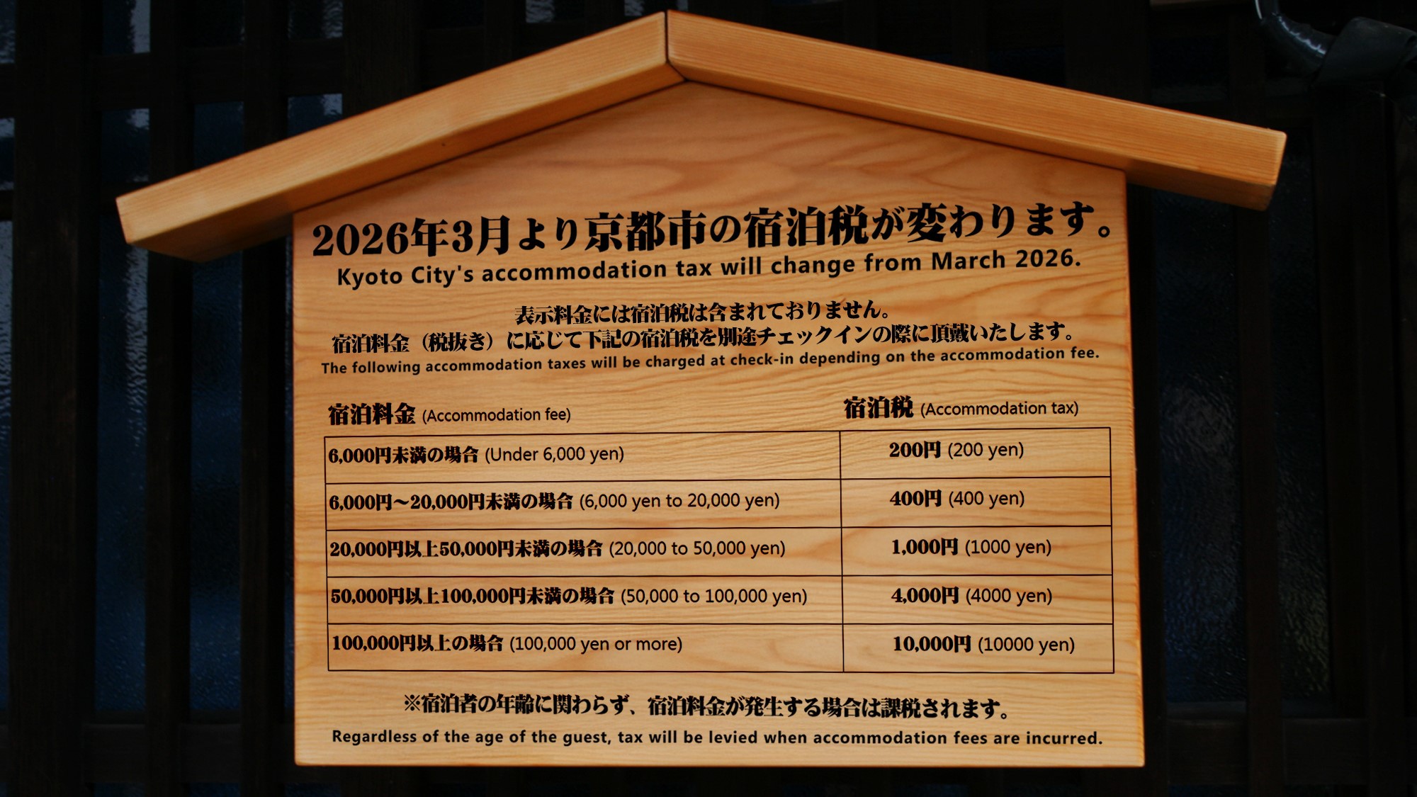 宿泊税について