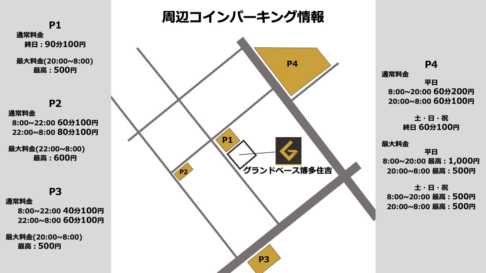 周辺のコインパーキング情報