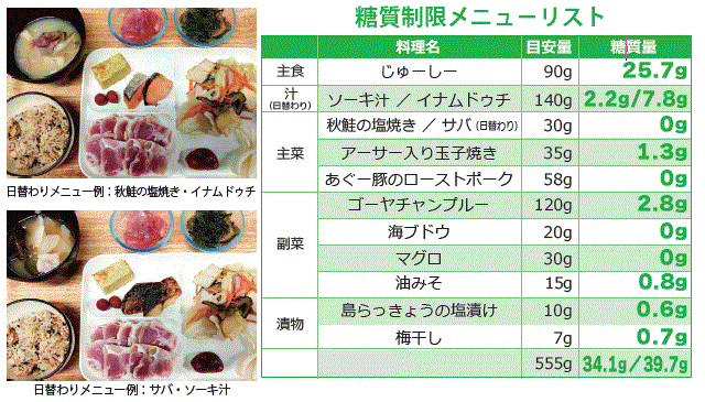 【糖質コントロール】 北谷温泉 × 美味しくロカボ 【フィットネス・天然温泉大浴場・駐車場無料】