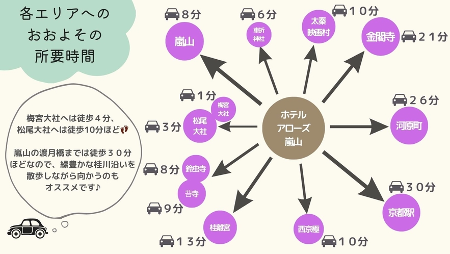 周辺スポット