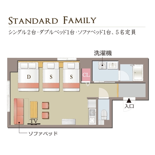 【ベッド3台+ソファベッド】スタンダードファミリー 5名定員　間取り