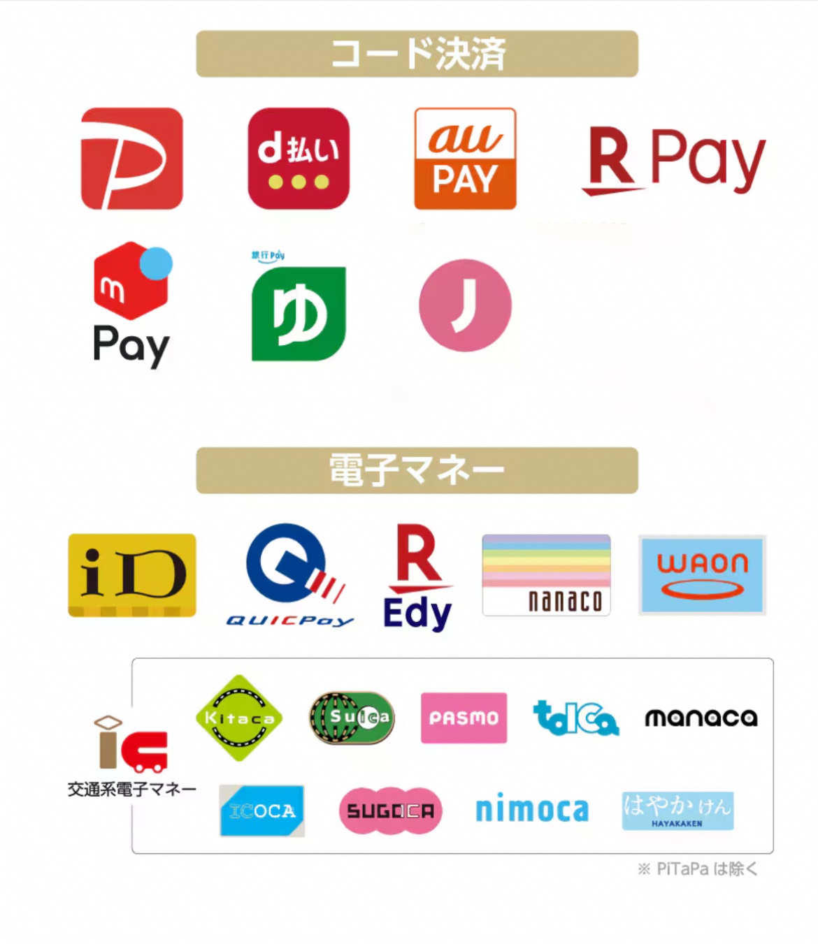 【現地で利用可能なコード決済・電子マネー】