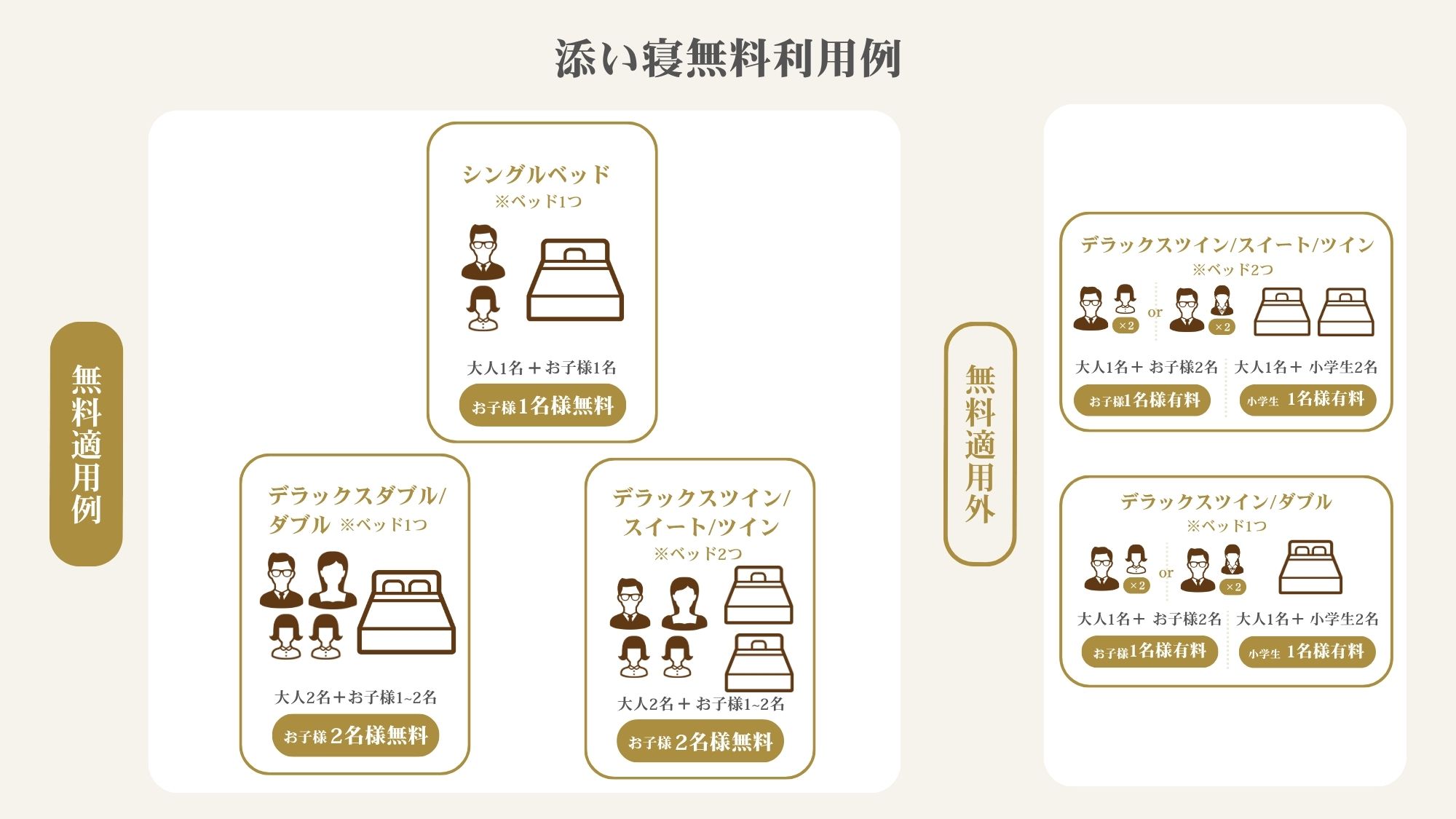 子供料金についてのご説明