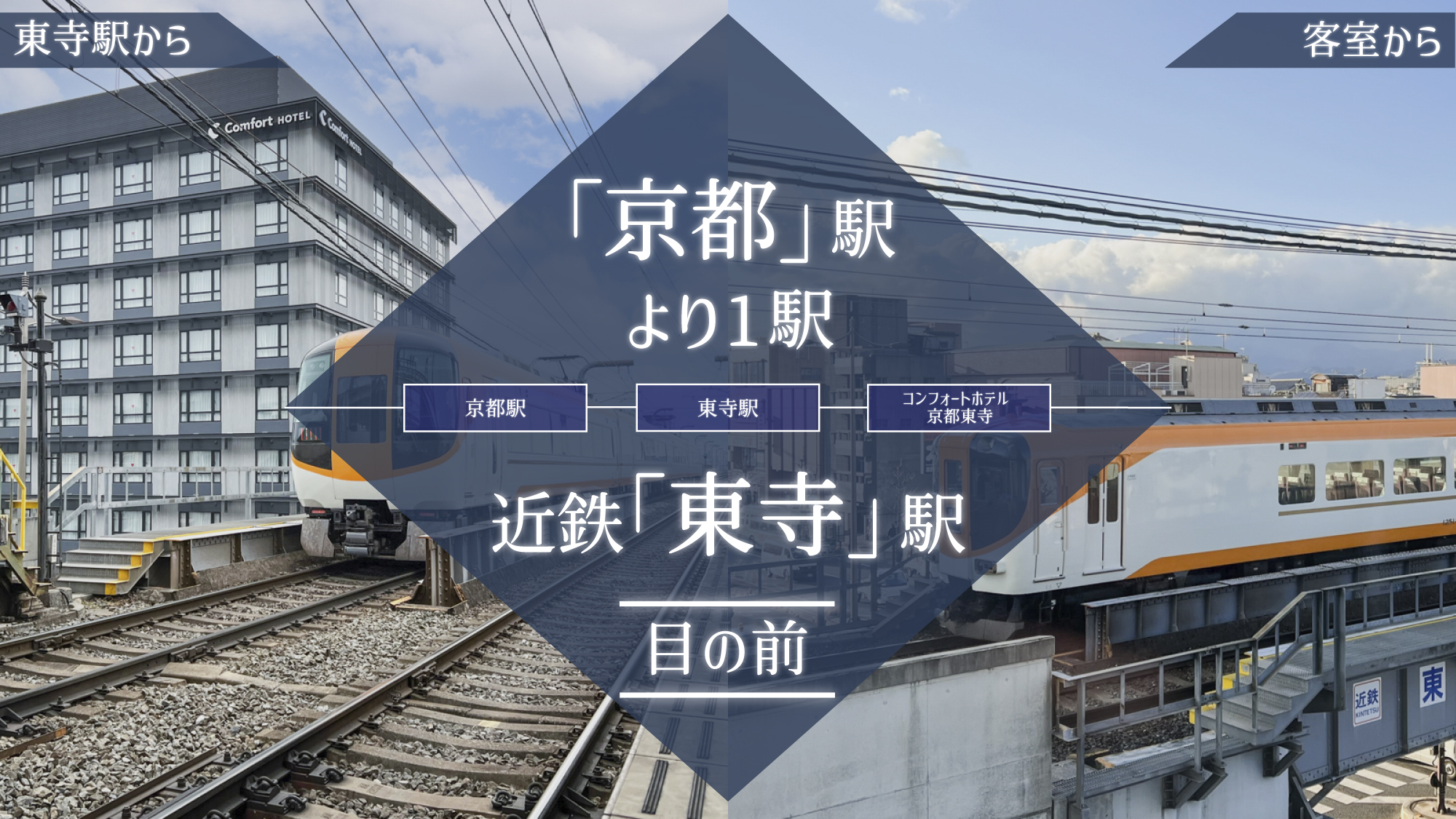 【アクセス】「京都」駅より1駅、近鉄「東寺」駅目の前の好立地