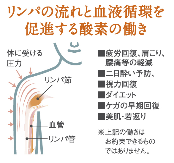 ◆酸素BOXでお疲れ解消！◆明日への活力を養う宿泊プラン　＞＞午後9時スタート！