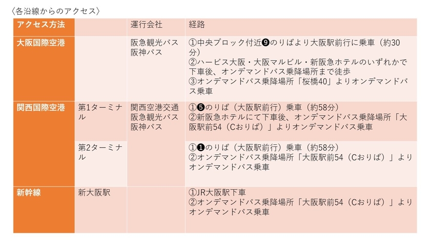 施設の前にオンデマンドバスの停留所が有り（BIG ROOM GUEST HOUSE前）。