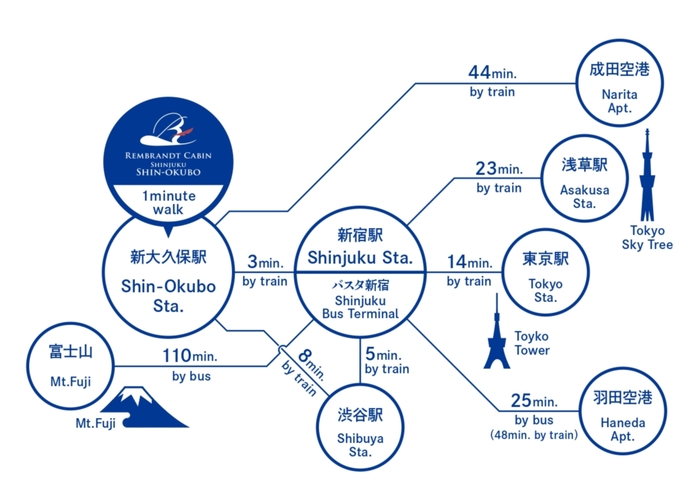 立地イメージ