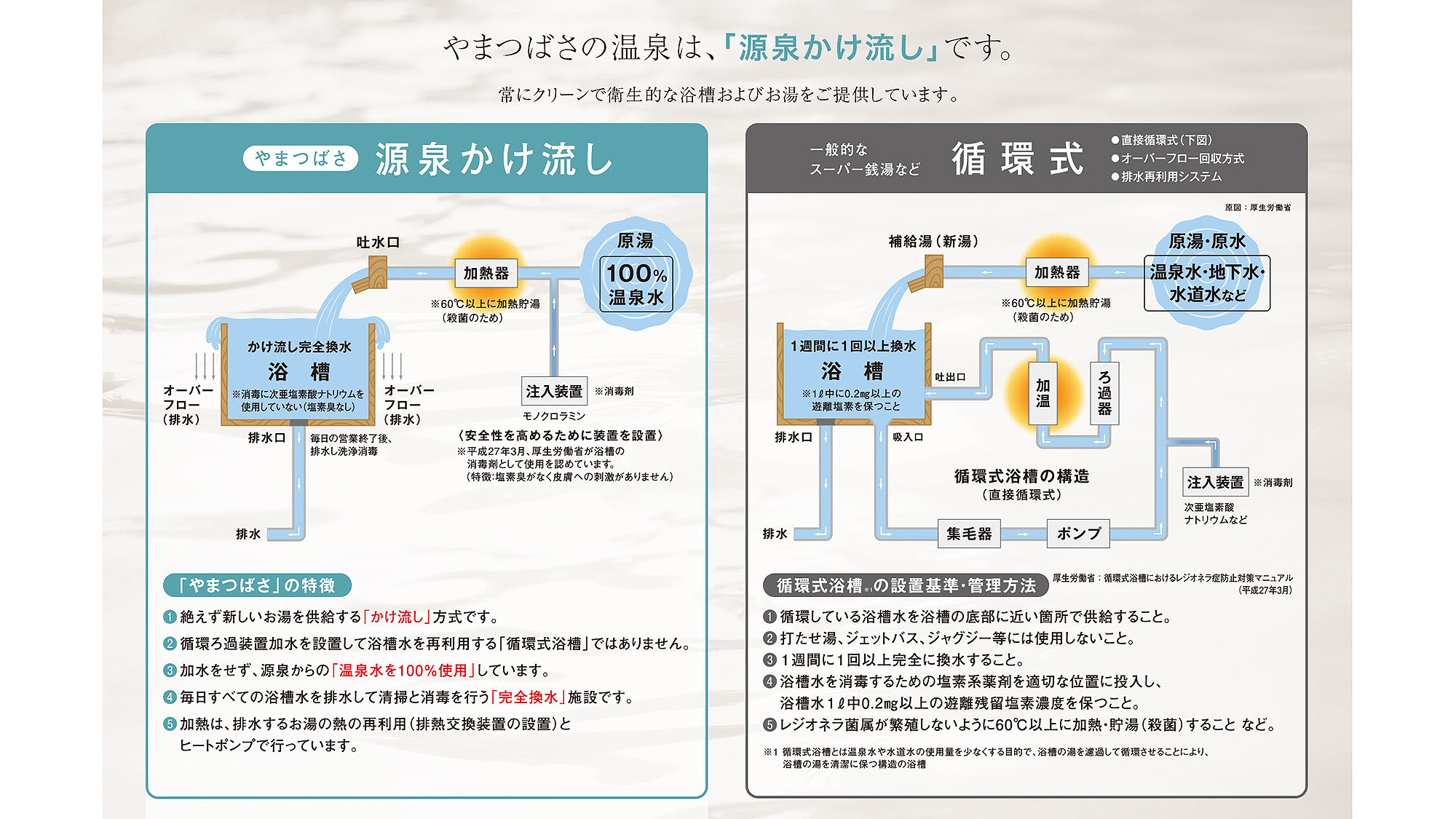 【大浴場】やまつばさは温泉水100％の源泉かけ流し。綺麗で新鮮なお湯をご堪能いただけます。