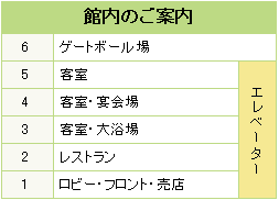 館内のご案内