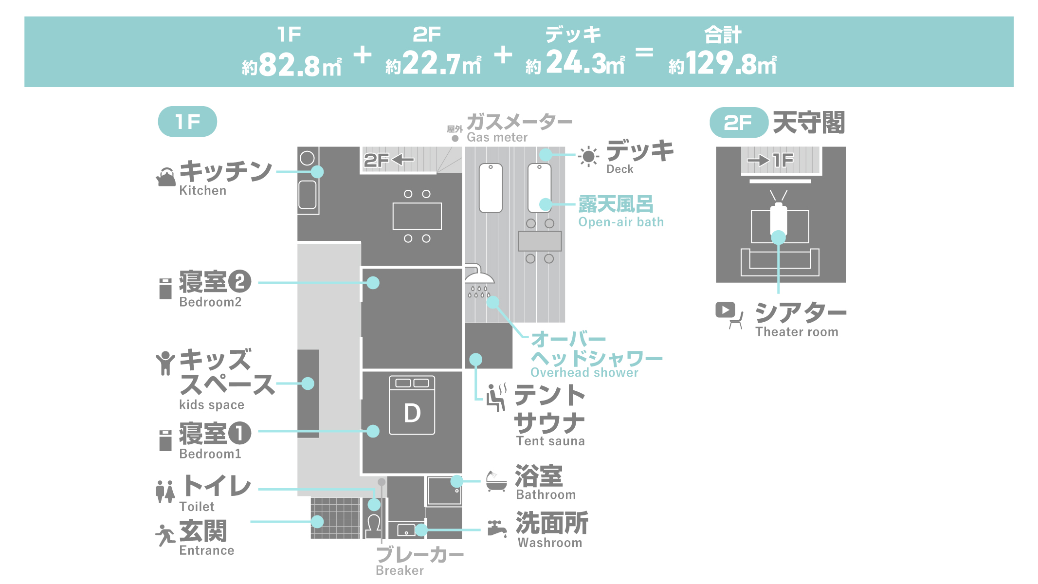 見取図