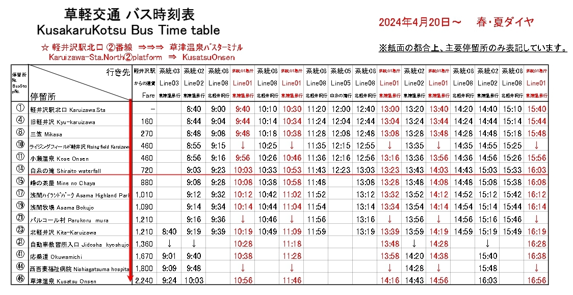 軽井沢駅から草津温泉への時刻表（草軽交通バス）