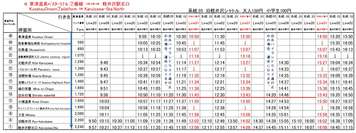 草津温泉から軽井沢駅への時刻表（草軽交通バス）2025.11.01～2026.04.19