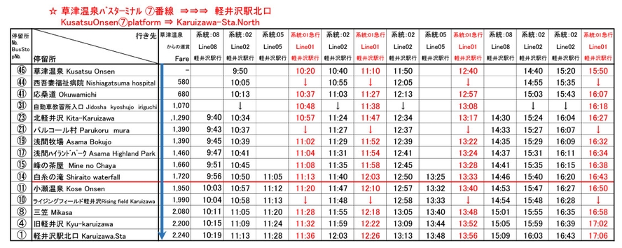 草津温泉から軽井沢駅への時刻表（草軽交通バス）