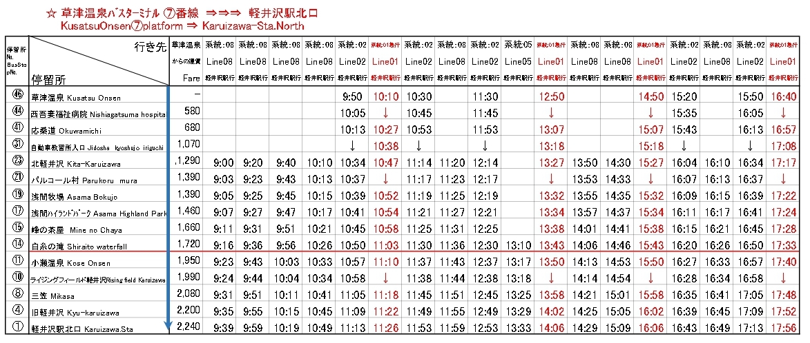 草津温泉から軽井沢駅への時刻表（草軽交通バス）