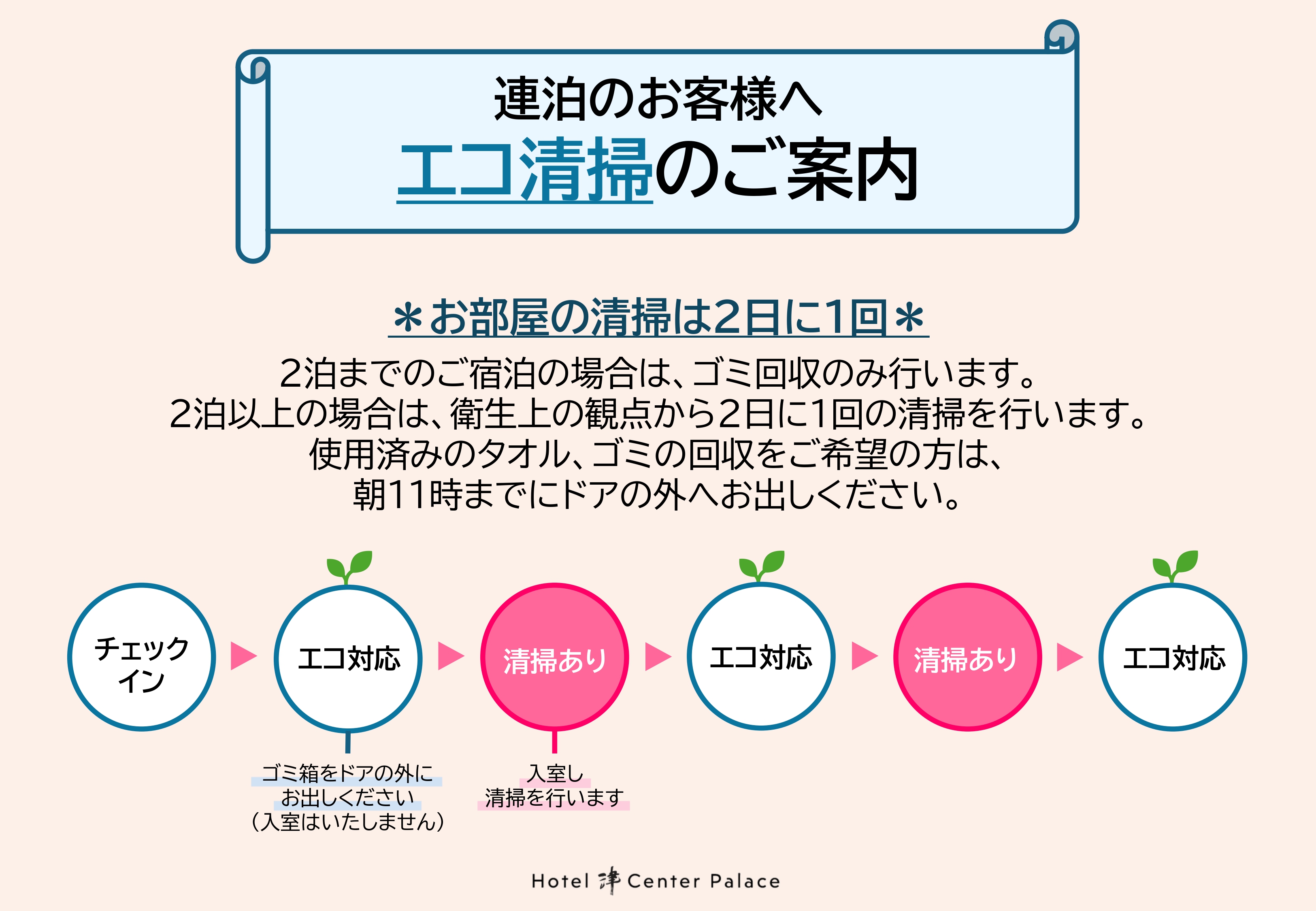 連泊清掃のお客様へ