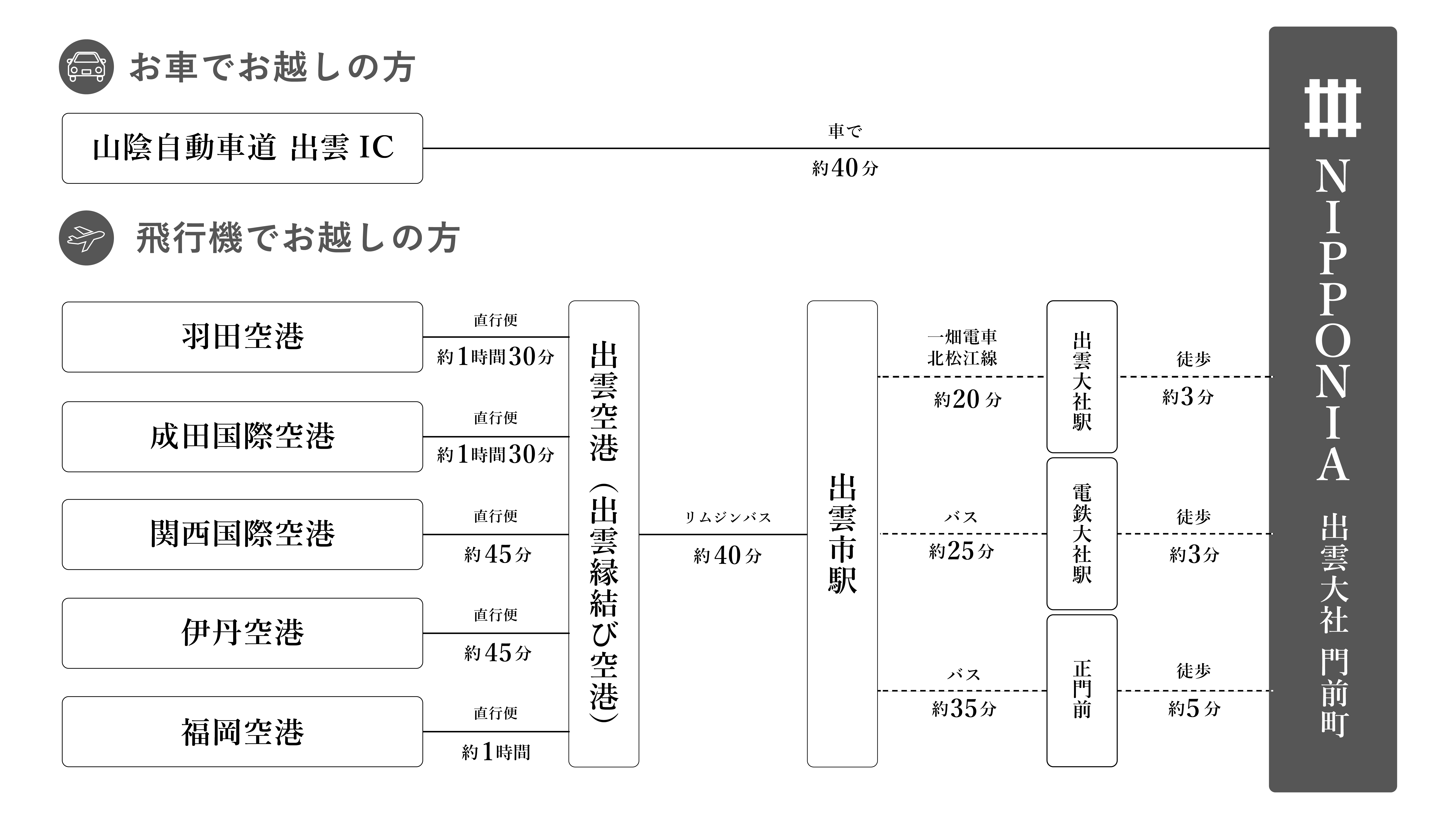 【アクセス】当館までのアクセスについてご参照ください。