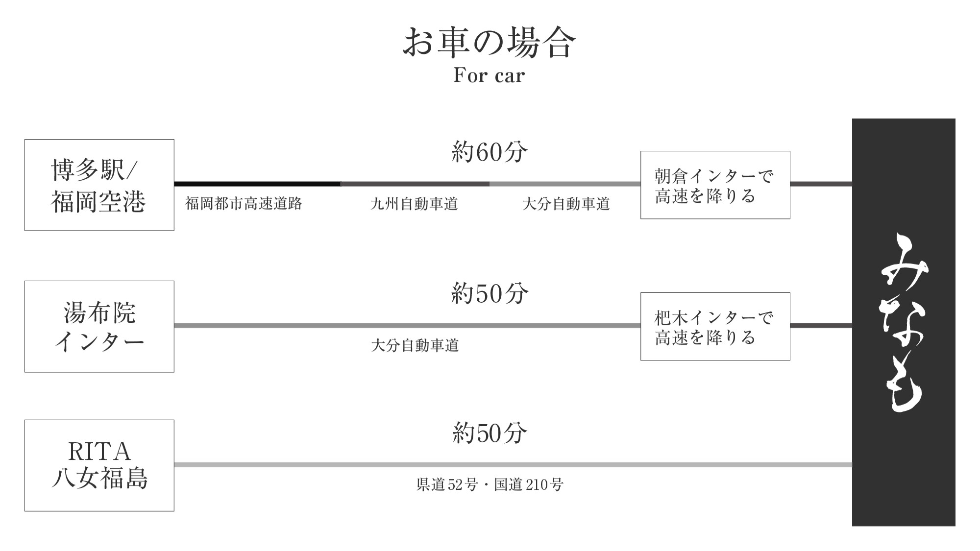 アクセス➁