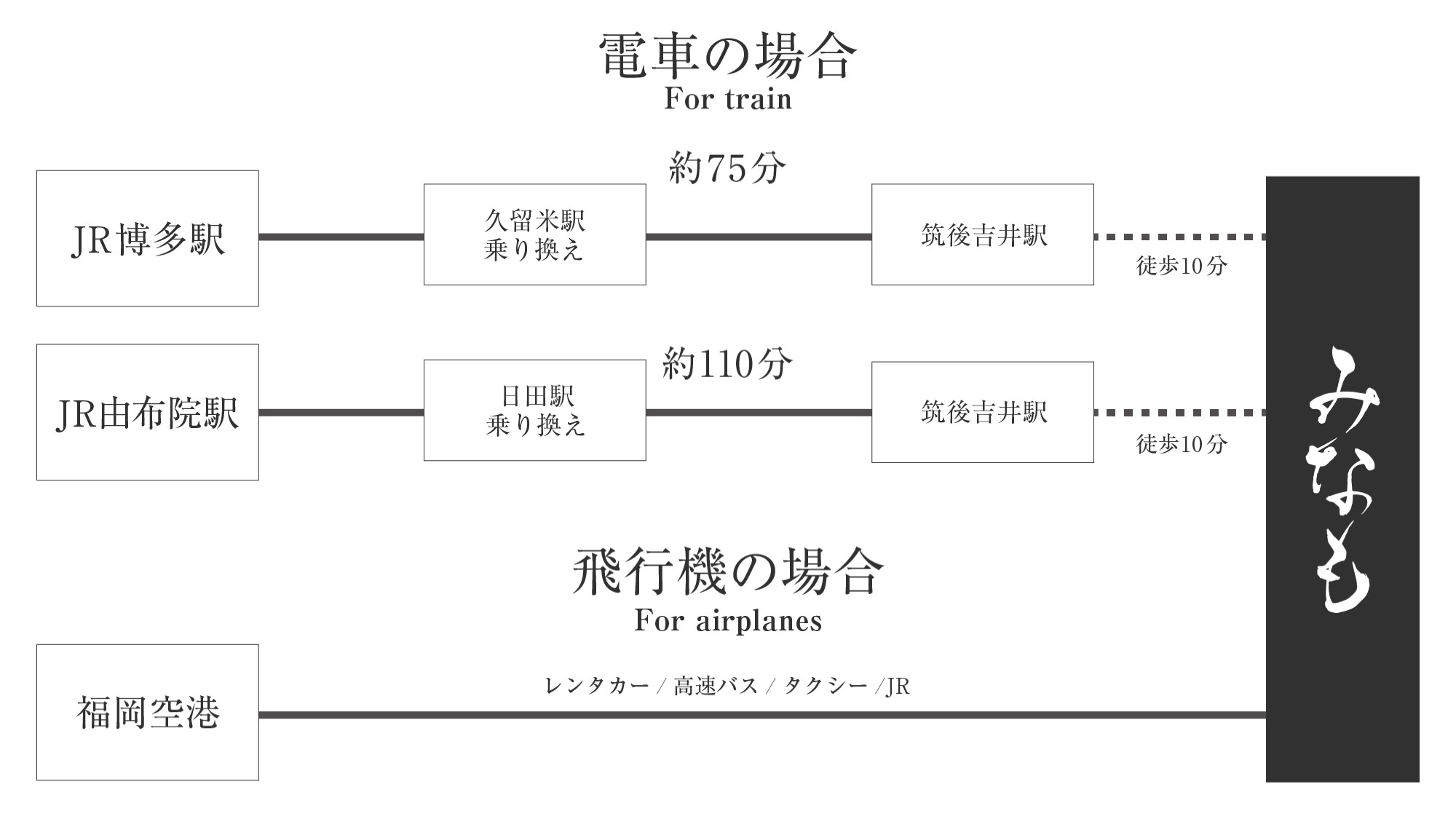 アクセス①