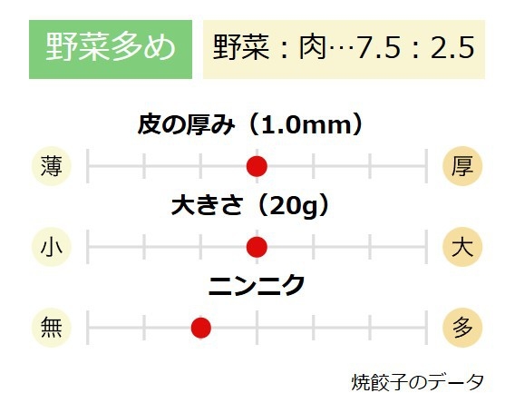 【餃子パーティープラン】ご家族やお友達と♪  1Fフロア完全貸切 駐車場付き