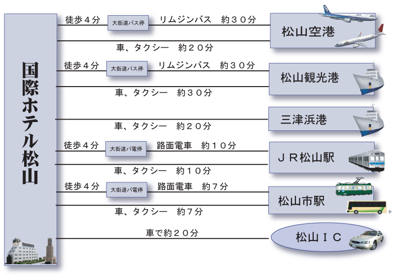 国際ホテル松山 交通アクセス 楽天トラベル