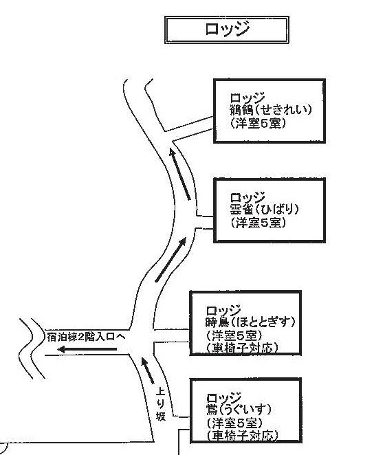 ロッジ位置情報
