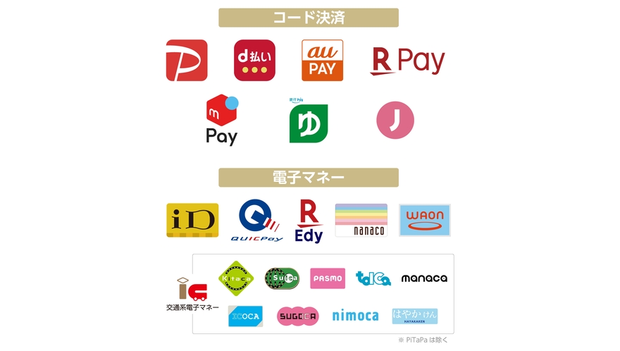 現地で利用可能なコード決済・電子マネーの一覧です。