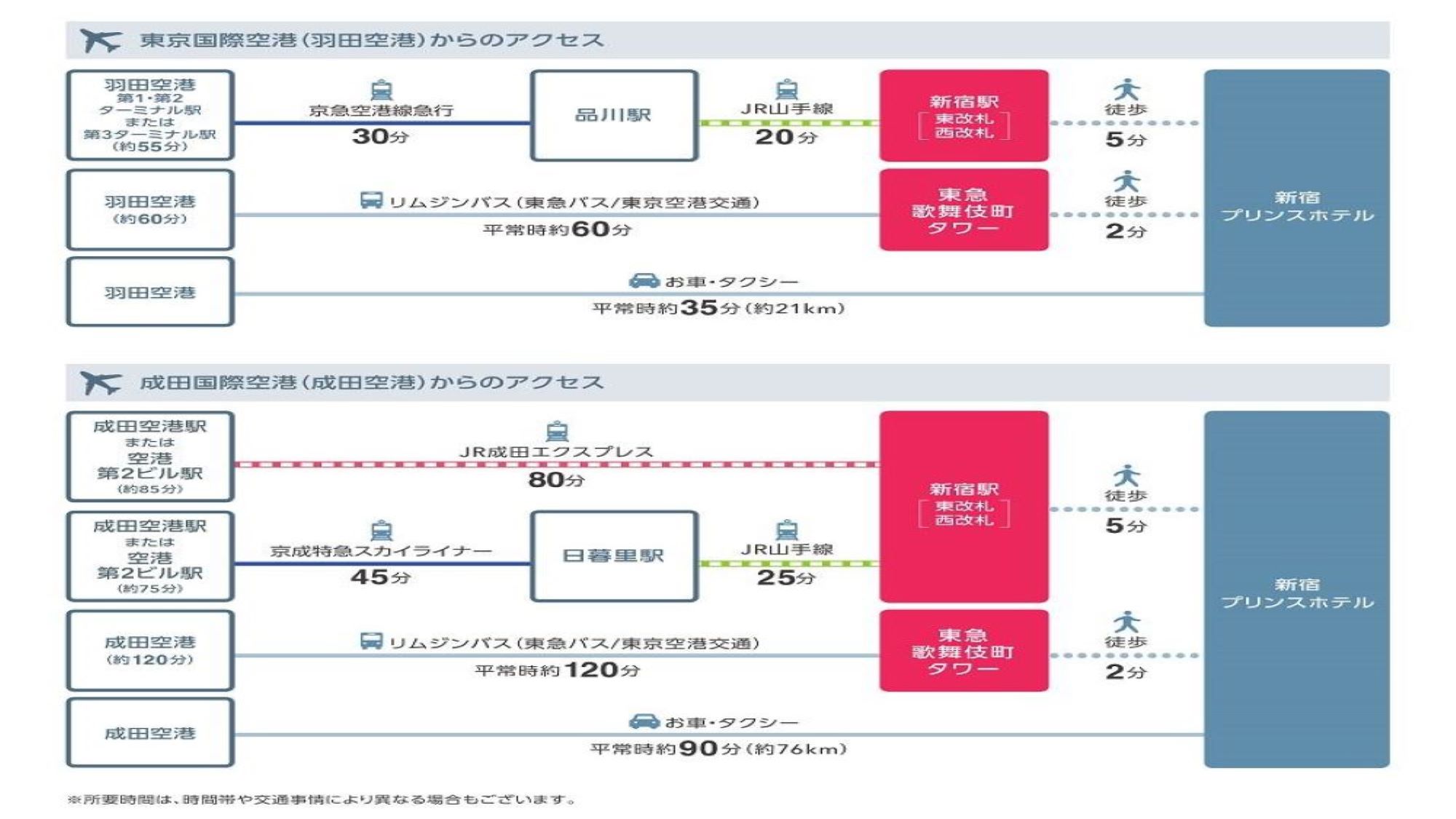 羽田空港・成田空港からのアクセス